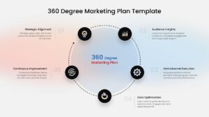 360 marketing plan ppt google slides template