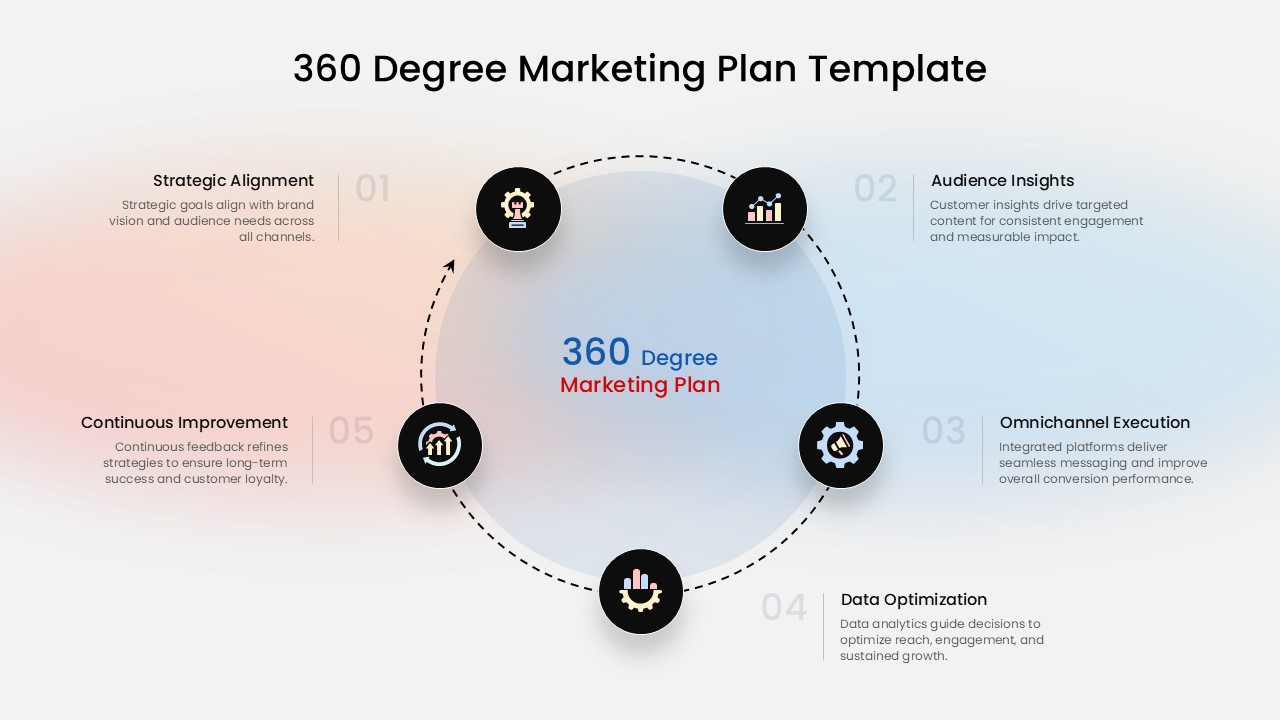 360 marketing plan ppt google slides template