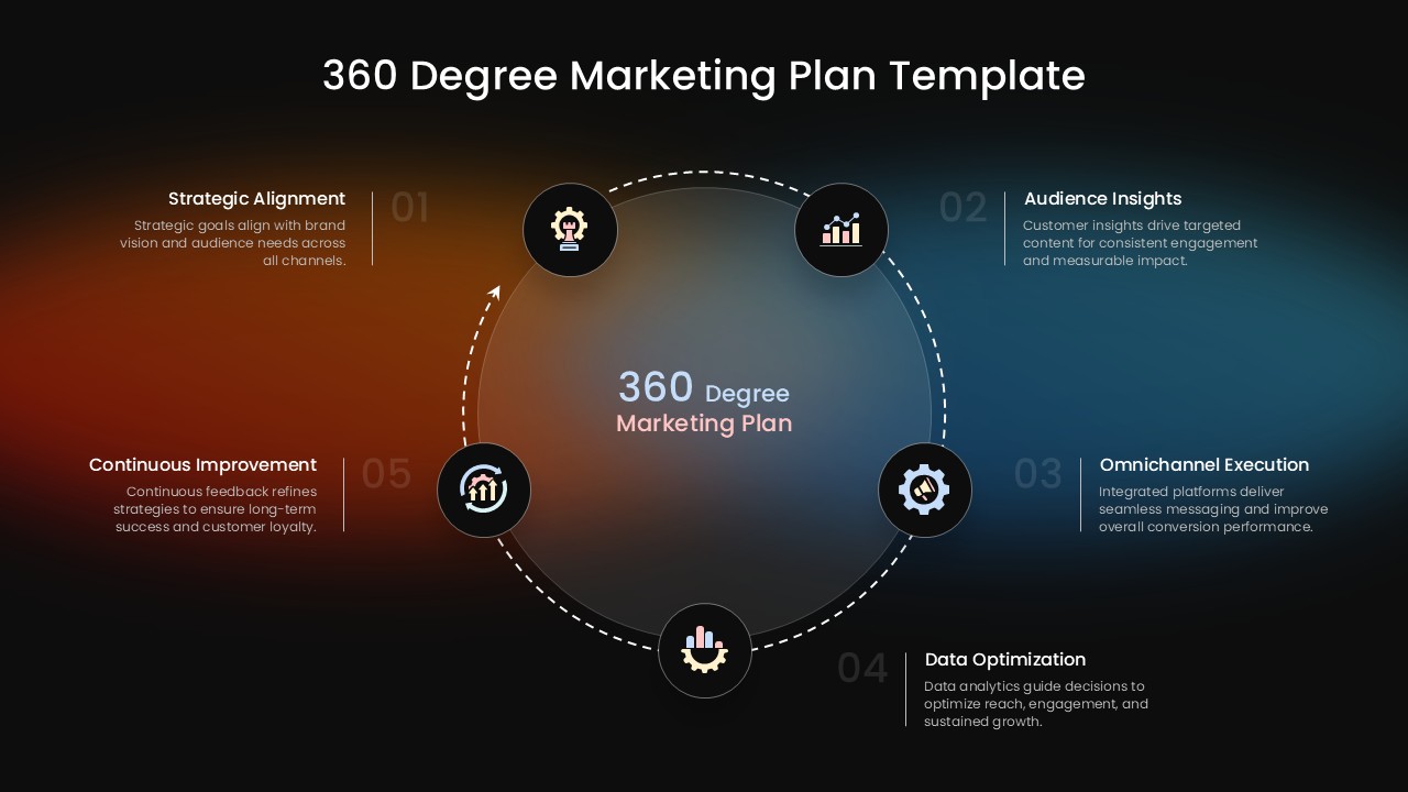 360 marketing plan template