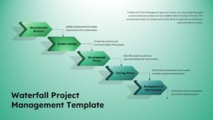 5 phase waterfall project management Google Slides template displaying a linear workflow from requirements gathering to deployment and maintenance.