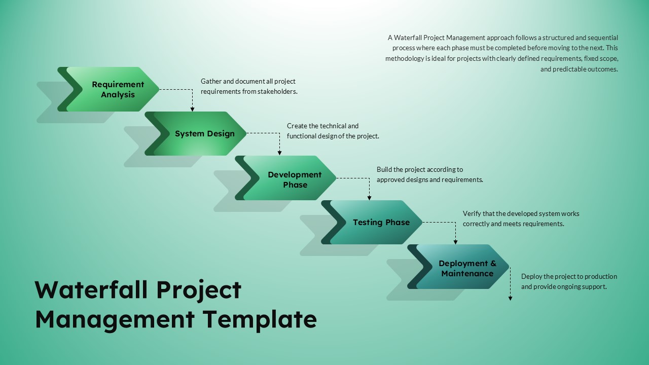 5 phase waterfall project management Google Slides template displaying a linear workflow from requirements gathering to deployment and maintenance.