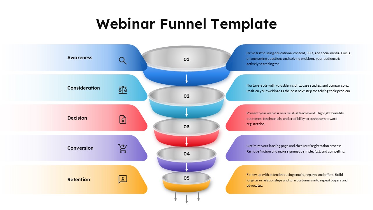 Professional webinar sales funnel infographic for Google Slides showcasing registration tracking, audience engagement, conversion optimization, and marketing automation workflow.