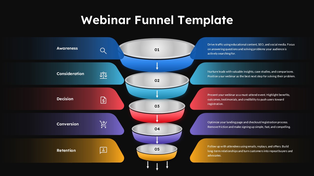 Webinar lead generation funnel presentation slide illustrating audience awareness, registration flow, attendee engagement, and sales conversion stages for PowerPoint.