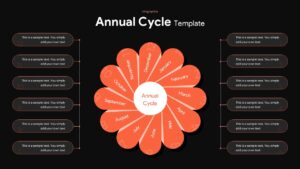Modern dark-style annual cycle Google Slides template for workflow and business cycle presentations.