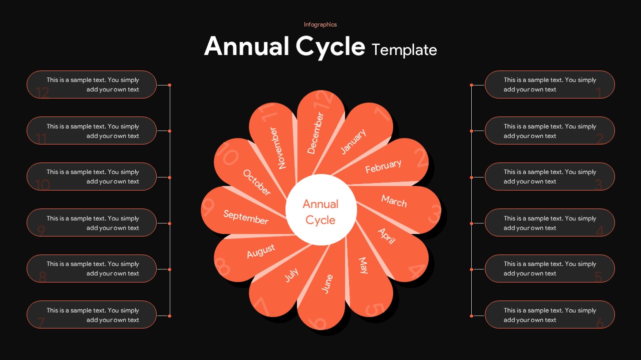 Modern dark-style annual cycle Google Slides template for workflow and business cycle presentations.