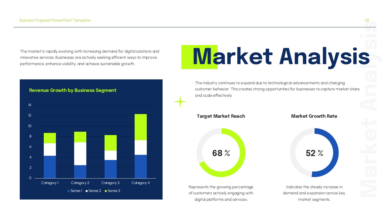 Market analysis presentation slide with revenue growth chart, percentage indicators, and modern business layout.