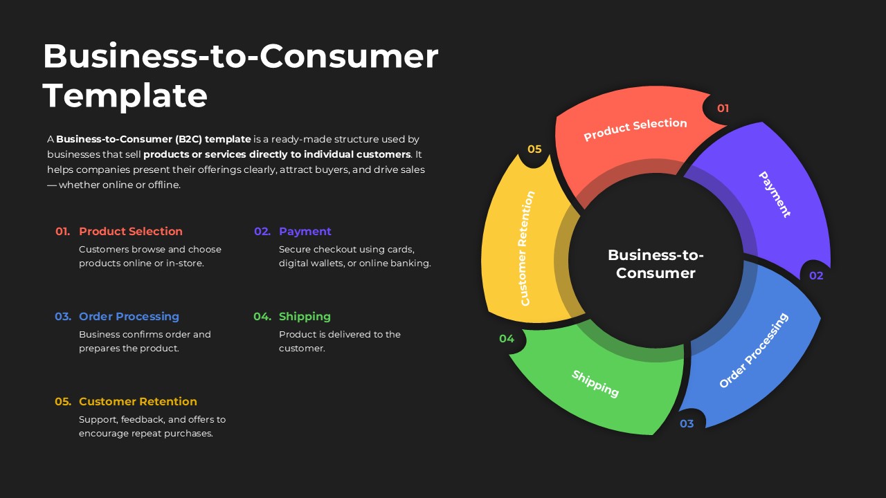 Business-to-Consumer Google Slides Template