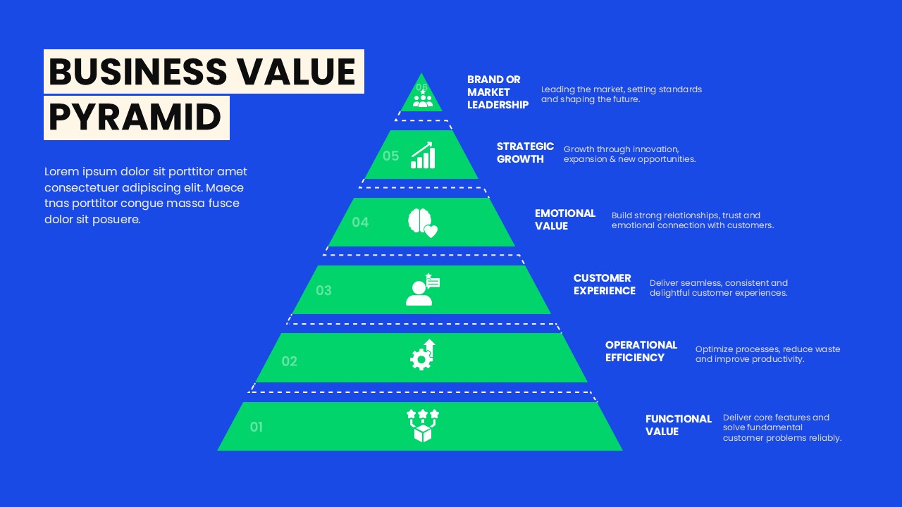 Business value pyramid structure PowerPoint template showing six levels from functional value to brand leadership with business growth stages.
