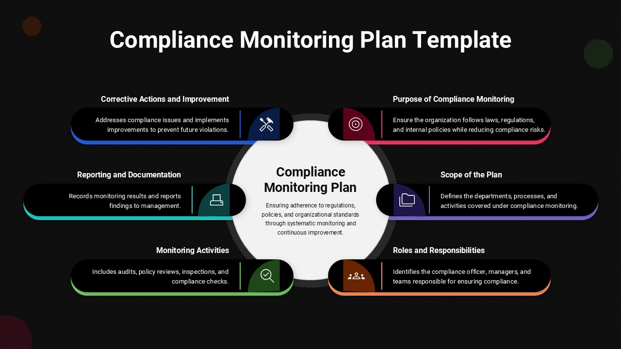 Dark-themed compliance monitoring plan Google Slides template with governance workflow and compliance process visualization.