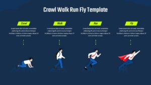 Crawl Walk Run Fly Google Slides template featuring four sequential stages that represent learning, growth, execution, and high-performance achievement.