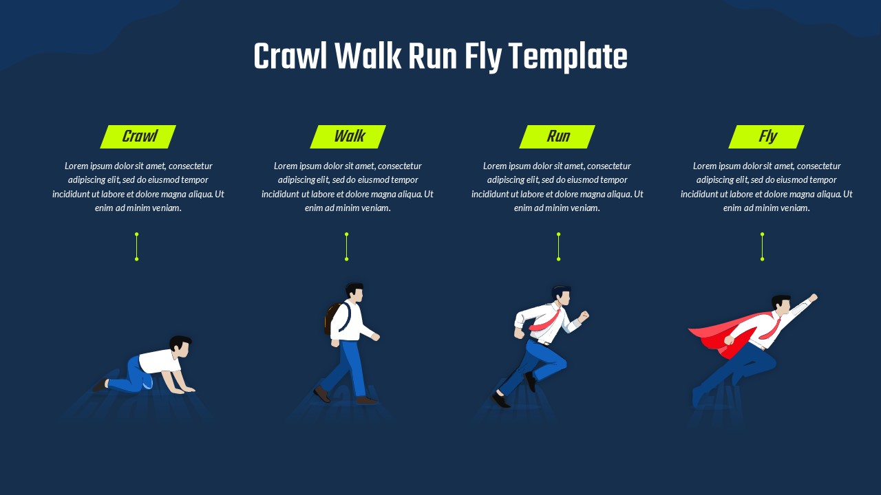 Crawl Walk Run Fly Google Slides template featuring four sequential stages that represent learning, growth, execution, and high-performance achievement.