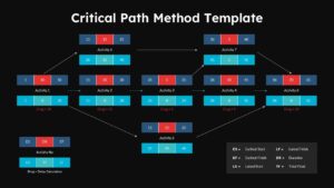 Dark-themed Critical Path Method Google Slides template with project management workflow and CPM scheduling diagram.