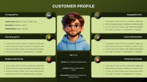 Dark-themed customer persona slide with audience demographics, motivations, frustrations, and profile analysis layout.