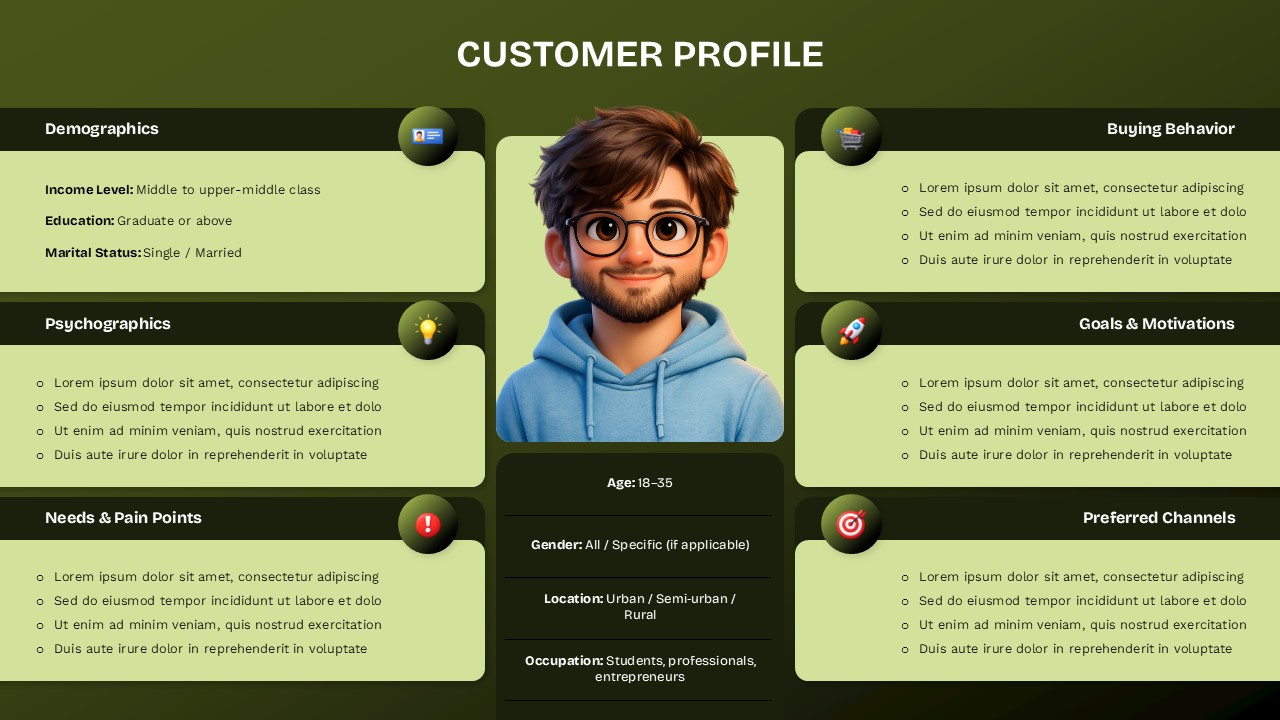 Dark-themed customer persona slide with audience demographics, motivations, frustrations, and profile analysis layout.