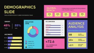 Professional statistical infographic demographics slide with audience segmentation charts, population insights, regional analytics, and consumer behavior visuals for PPT and Google Slides presentations.
