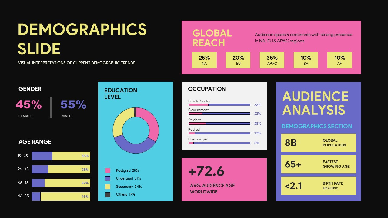 Professional statistical infographic demographics slide with audience segmentation charts, population insights, regional analytics, and consumer behavior visuals for PPT and Google Slides presentations.