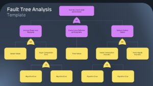 Fault Tree Analysis Google Slides Diagram for presentation designs
