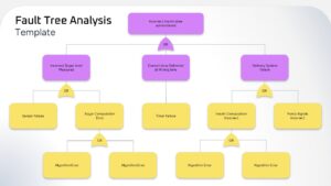 Editable Fault Tree Analysis PPT Template
