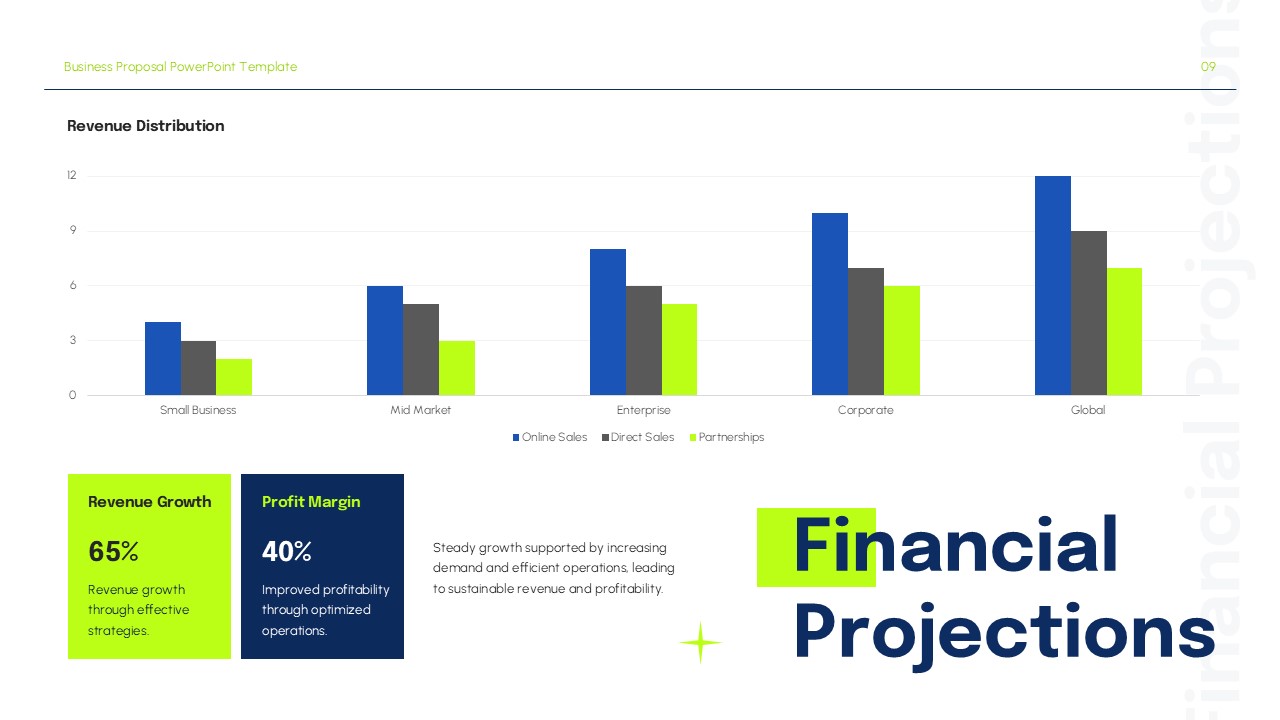 Financial projections presentation slide with revenue distribution graph, growth statistics, and profit margin highlights.