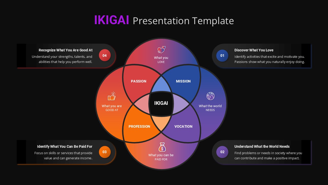 Dark-themed Ikigai diagram Google Slides template with overlapping circles representing passion, mission, vocation, and profession.