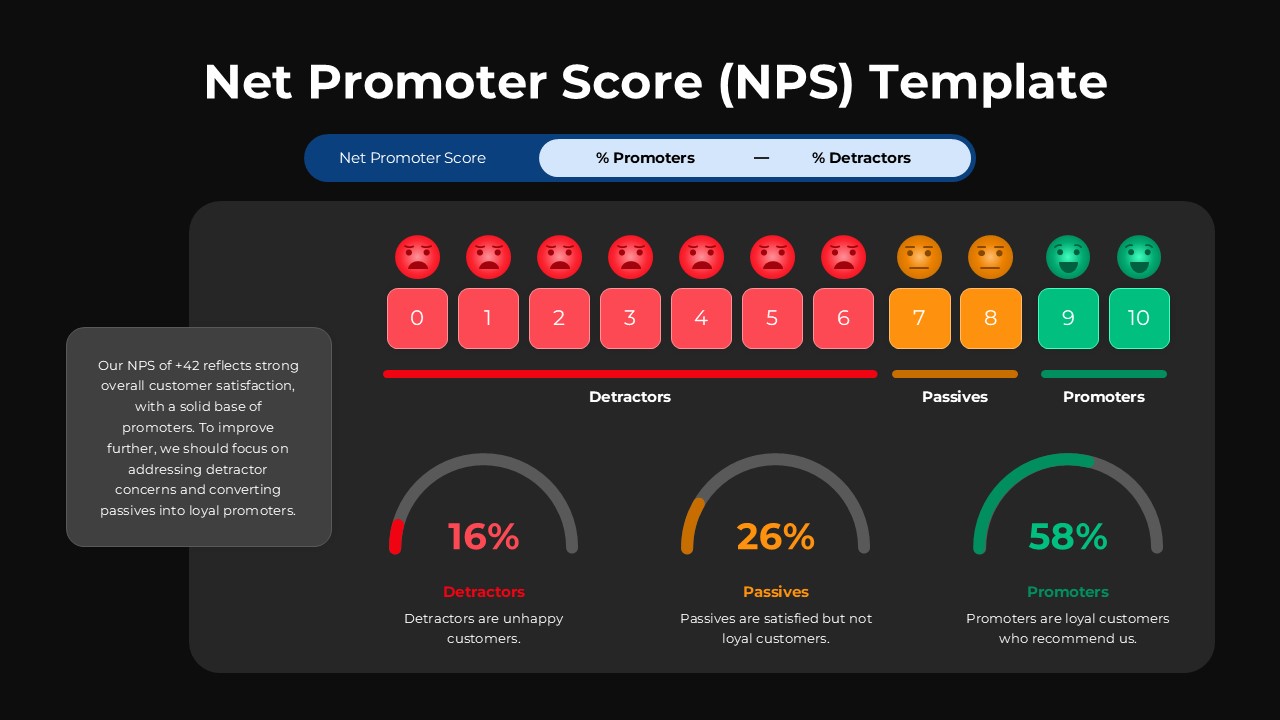 NPS Survey Template for Google Slides