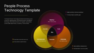 people process technology framework ppt google slides template