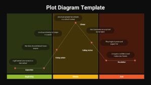 Dramatic arc visualization for Google Slides presenting key storytelling stages from introduction to ending in a literary analysis chart.