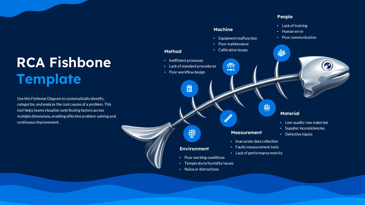 Blue-themed root cause analysis Google Slides template with fishbone diagram and operational problem categories.