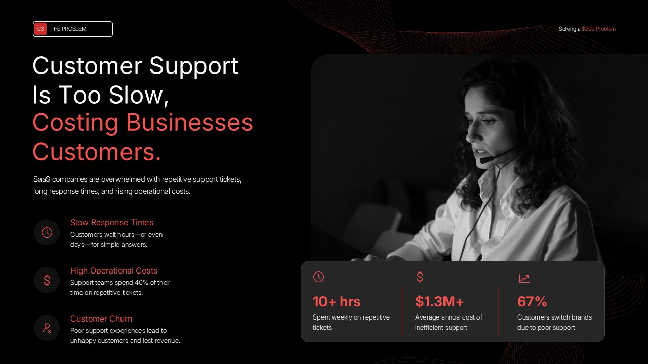 SaaS pitch deck PowerPoint template with customer support analytics, KPI metrics, and dark dashboard layout.