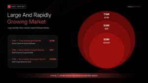 SaaS pitch deck TAM SAM SOM template with market size analysis and red circular business charts.