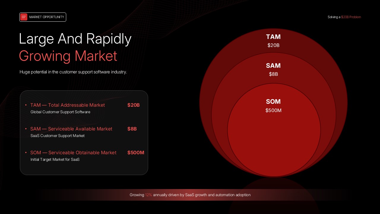 SaaS pitch deck TAM SAM SOM template with market size analysis and red circular business charts.