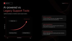 SaaS sales pitch deck template with sales growth graph, legacy support tools comparison, and dark UI design.