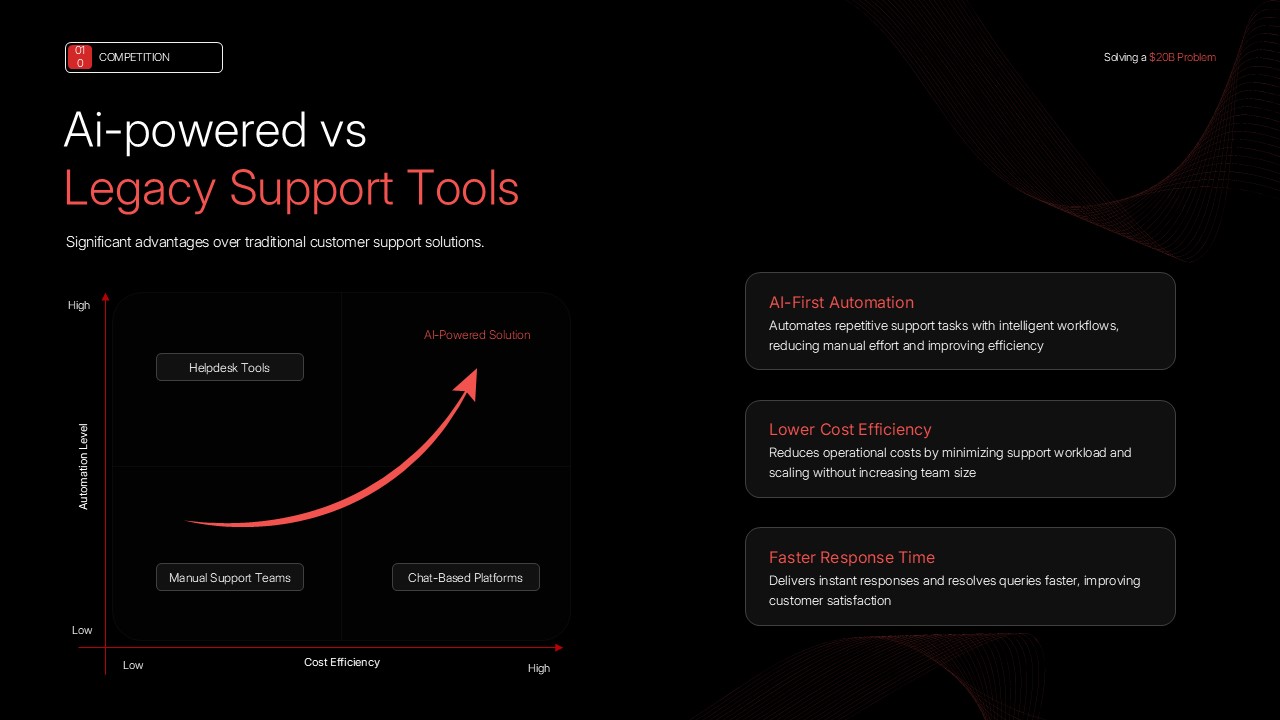SaaS sales pitch deck template with sales growth graph, legacy support tools comparison, and dark UI design.