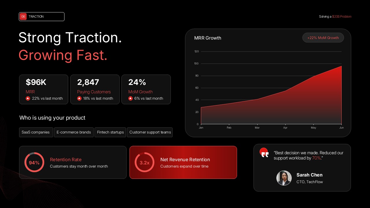 SaaS startup pitch deck template with growth charts, KPI analytics, and modern dark business dashboard.