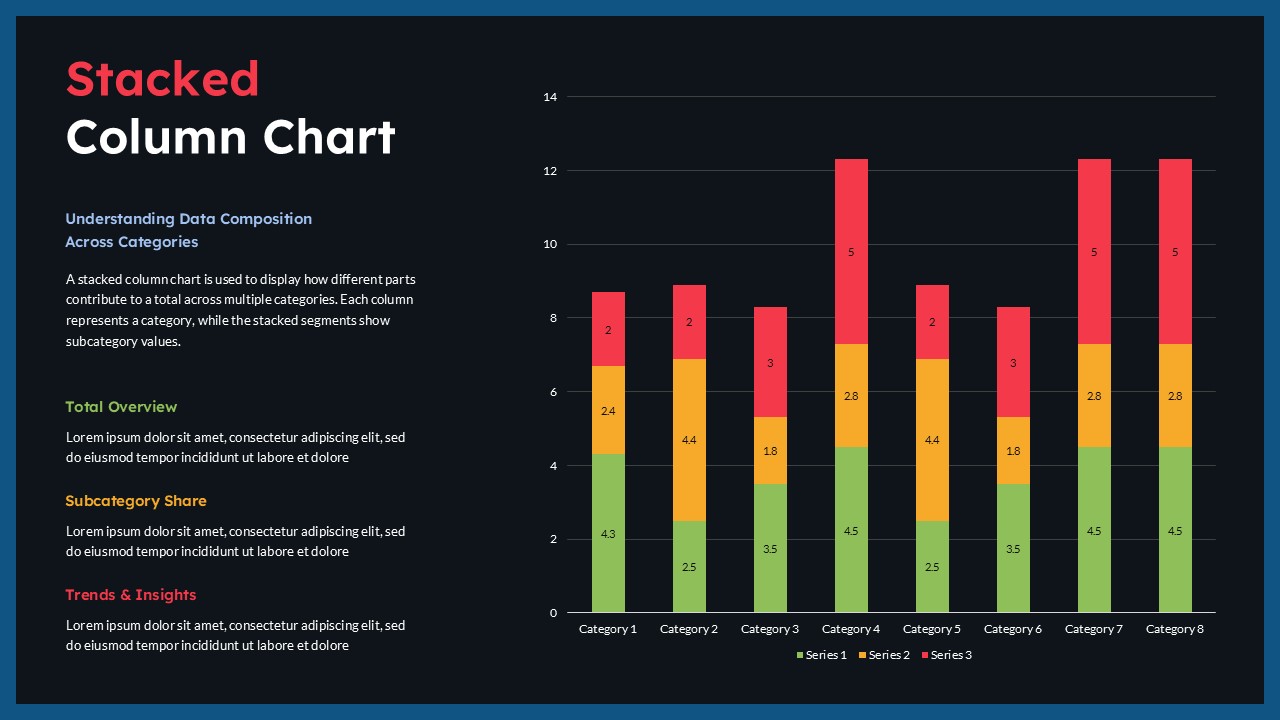 Dark-themed stacked column chart comparison slide with colored bar graphs and structured data sections
