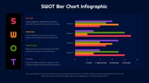 Editable SWOT comparison Bar Chart Dark theme Infographic Google Slides Template