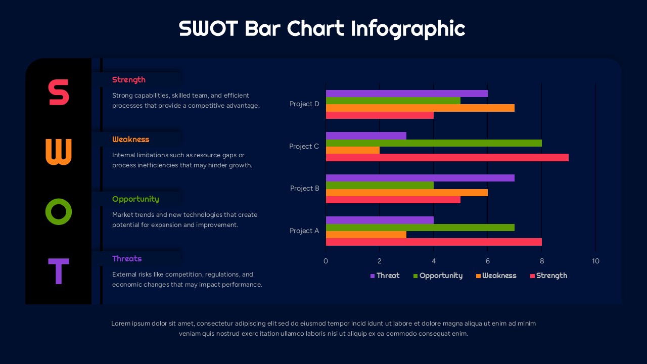 Editable SWOT comparison Bar Chart Dark theme Infographic Google Slides Template