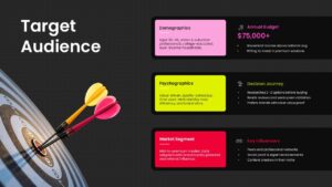 Target audience analysis Google Slides template featuring customer demographics, psychographics, budget information, market segments, and key influencer insights.