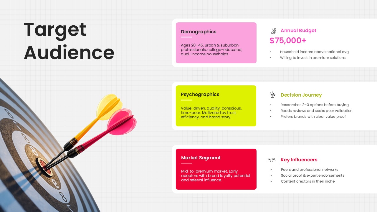 Target audience persona PowerPoint template with demographics, psychographics, market segments, budget insights, and customer decision journey analysis.