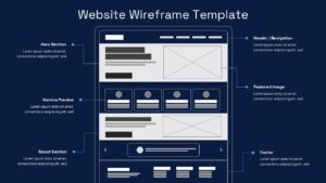 Website wireframe presentation Slides template featuring responsive webpage layout and UI planning elements.