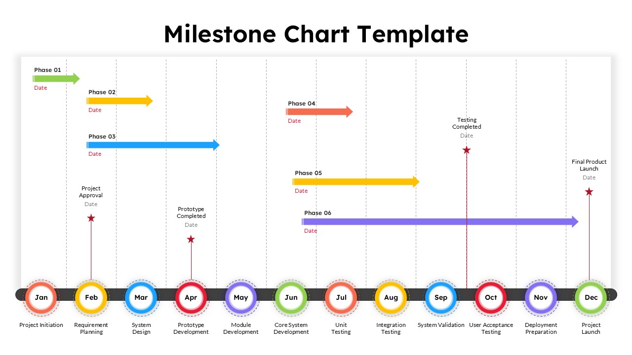 Annual milestone chart timeline slide showing project phases, key deliverables, testing milestones, and monthly progress tracking across a 12-month roadmap.