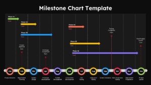 Project roadmap slide displaying monthly milestones, development phases, approval points, testing schedules, and product launch timeline over a 12-month period.