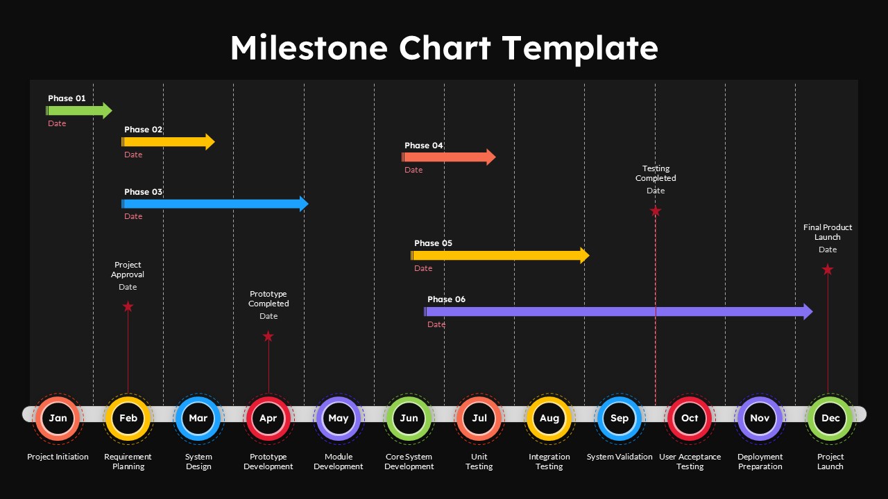 Project roadmap slide displaying monthly milestones, development phases, approval points, testing schedules, and product launch timeline over a 12-month period.