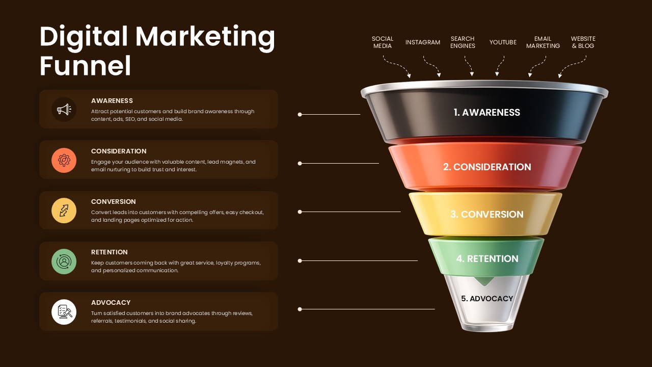 5 stage digital marketing funnel ppt template