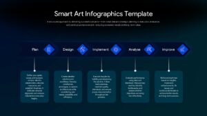 Five-stage SmartArt process diagram showing planning, design, implementation, analysis, and improvement workflow for PPT and Google Slides.