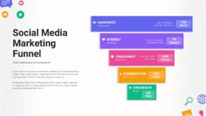 5 stage social media marketing funnel