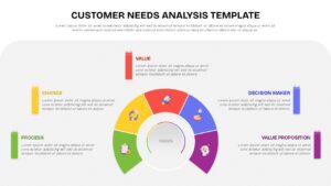 5 step customer needs analysis ppt template