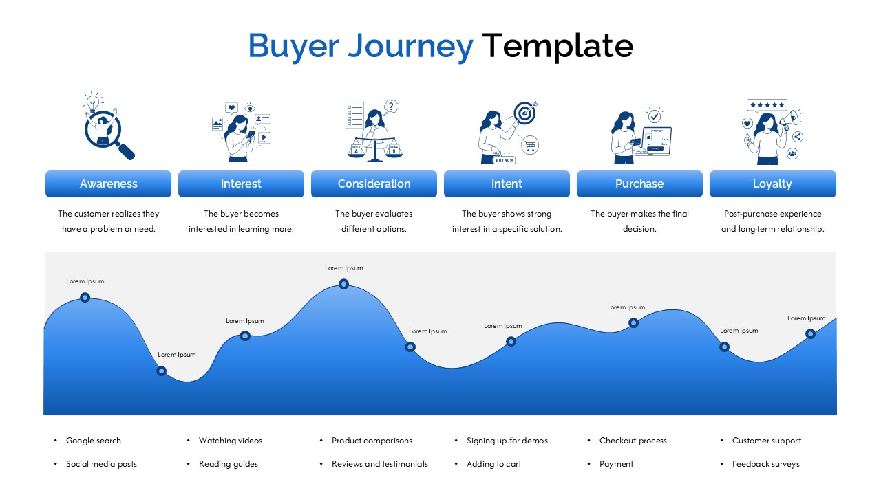 6 stage buyer journey template