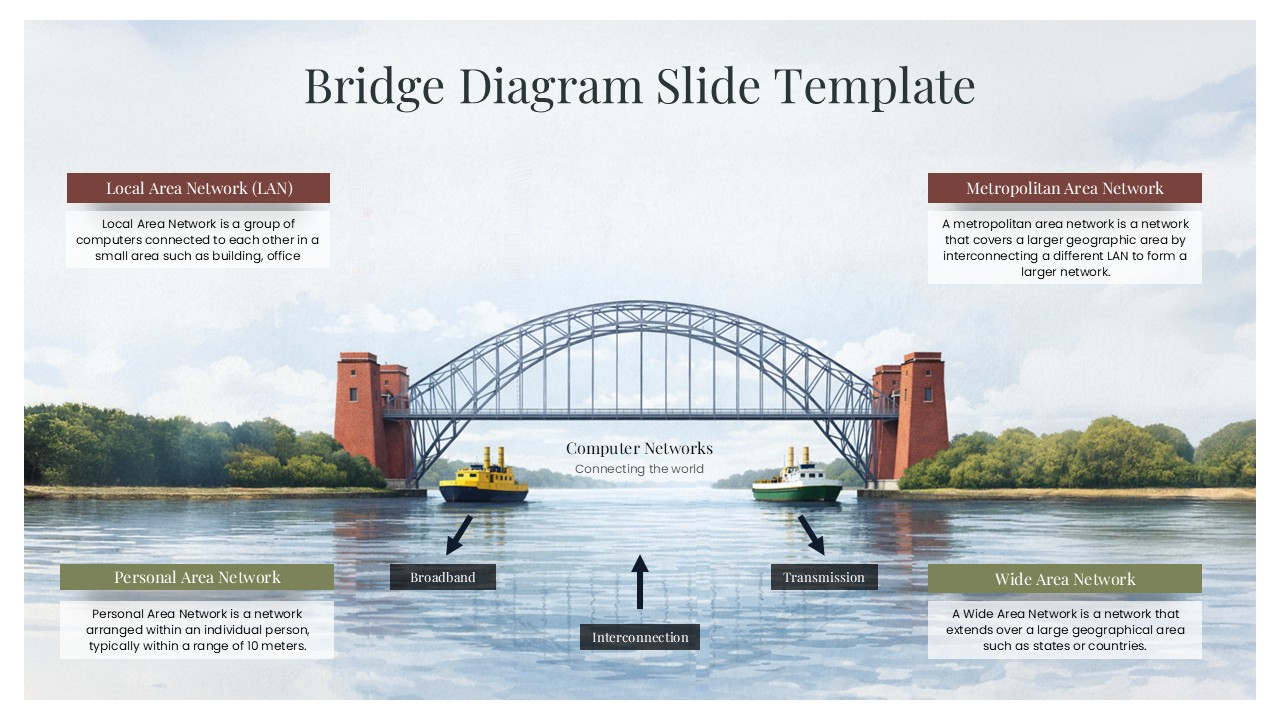 Bridge Diagram PowerPoint and Google slides Template