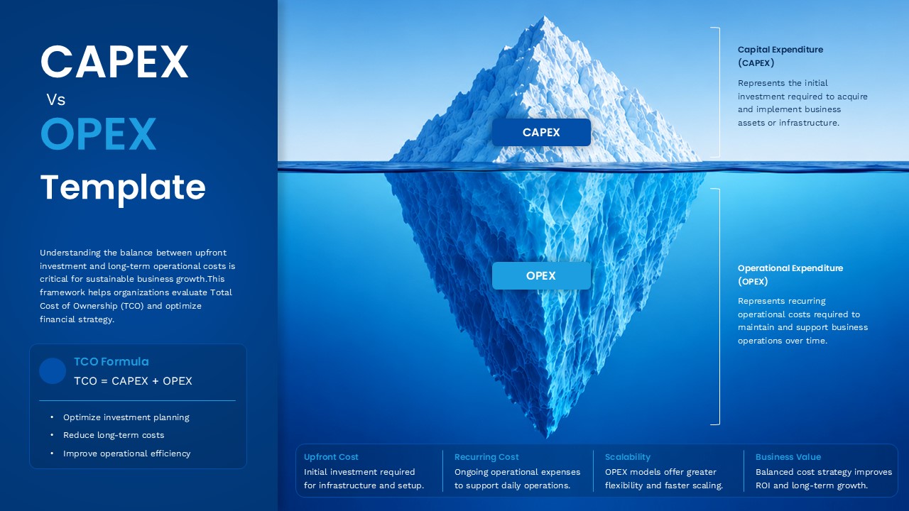 Opex vs Capex ppt and google slides Template